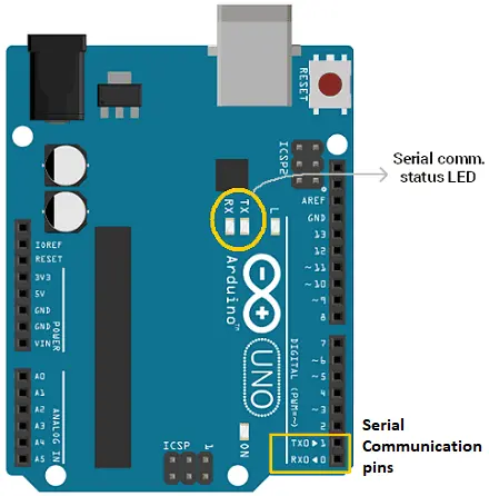 Wrapper de WebSerial
